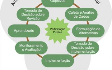 O que é o Licenciamento Ambiental?